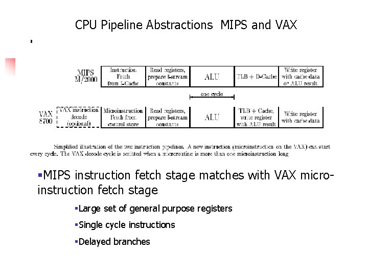 CPU Pipeline Abstractions MIPS and VAX §MIPS instruction fetch stage matches with VAX microinstruction