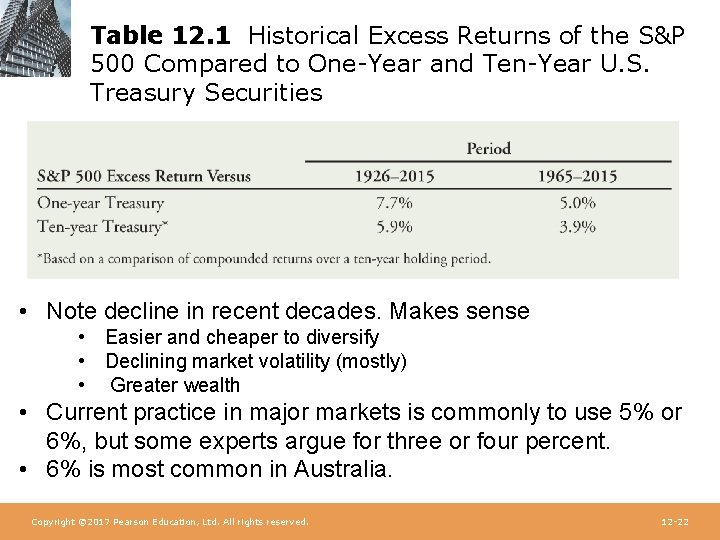 Table 12. 1 Historical Excess Returns of the S&P 500 Compared to One-Year and