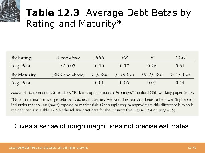 Table 12. 3 Average Debt Betas by Rating and Maturity* Gives a sense of