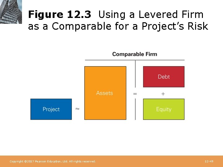 Figure 12. 3 Using a Levered Firm as a Comparable for a Project’s Risk