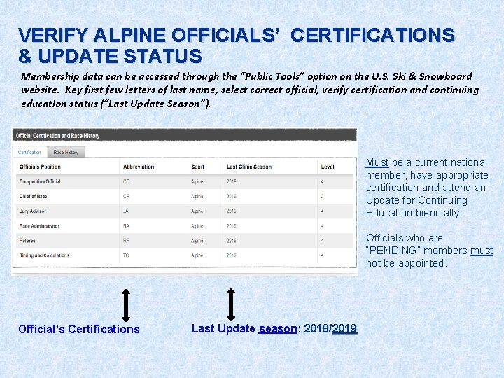 VERIFY ALPINE OFFICIALS’ CERTIFICATIONS & UPDATE STATUS Membership data can be accessed through the
