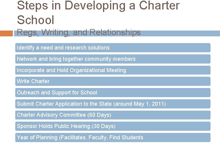 Steps in Developing a Charter School Regs, Writing, and Relationships Identify a need and
