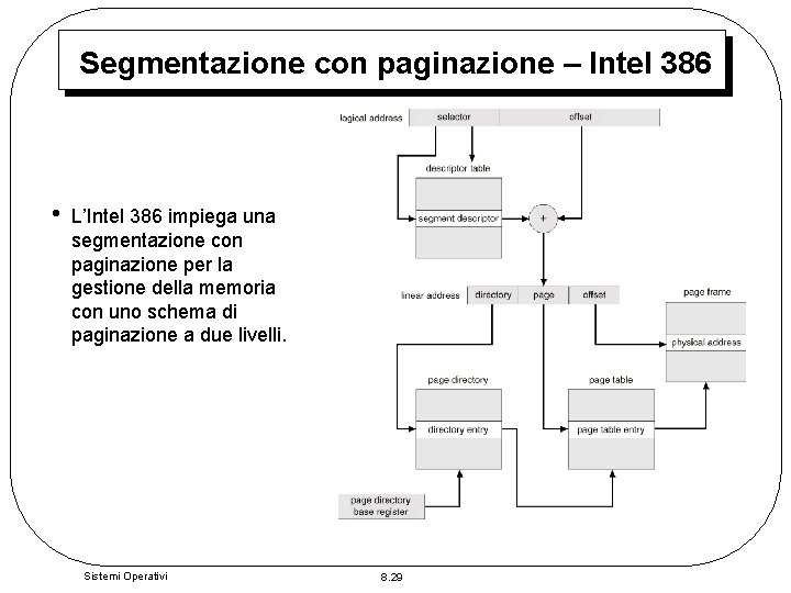 Segmentazione con paginazione – Intel 386 • L’Intel 386 impiega una segmentazione con paginazione