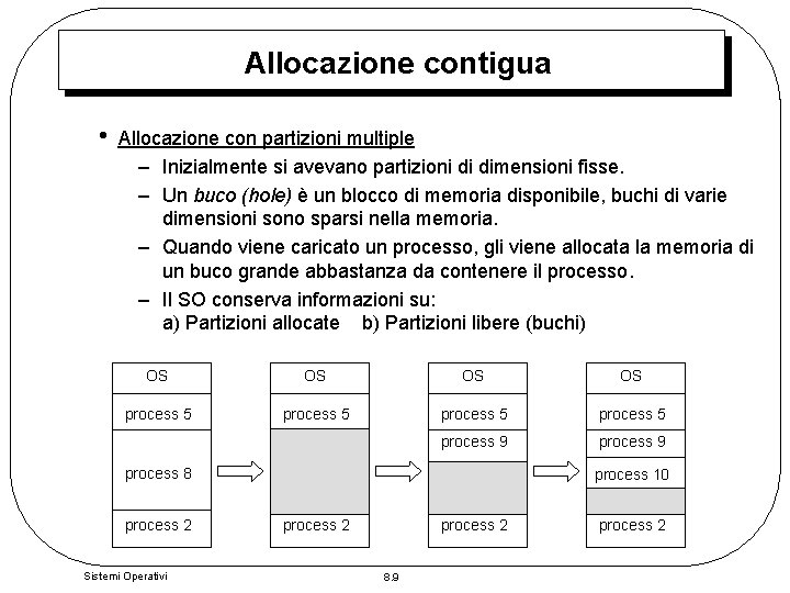 Allocazione contigua • Allocazione con partizioni multiple – Inizialmente si avevano partizioni di dimensioni