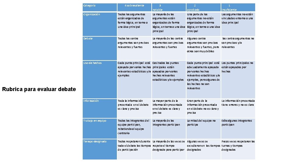 Categoría 4 sobresaliente 3 notable La mayoría de los argumentos están organizados de forma