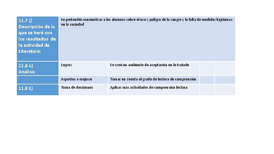 11. 7 j) Descripción de lo que se hará con los resultados de la