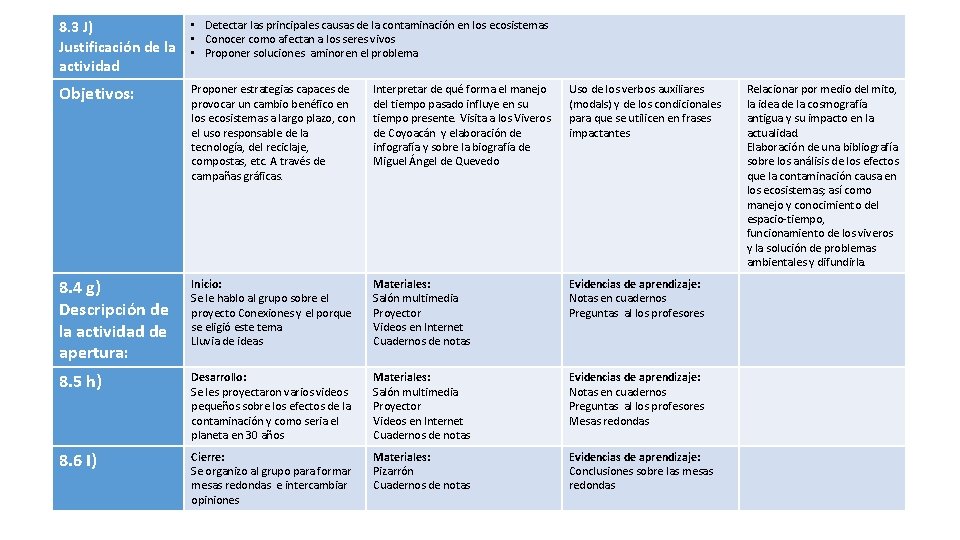 8. 3 J) Justificación de la actividad • Detectar las principales causas de la