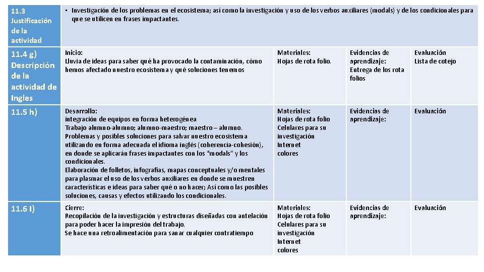 11. 3 Justificación de la actividad • Investigación de los problemas en el ecosistema;