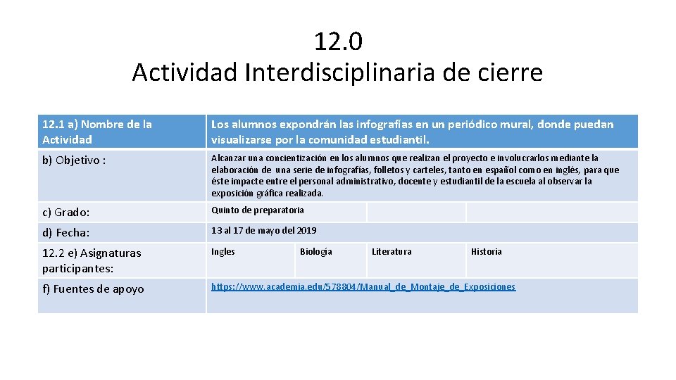 12. 0 Actividad Interdisciplinaria de cierre 12. 1 a) Nombre de la Actividad Los