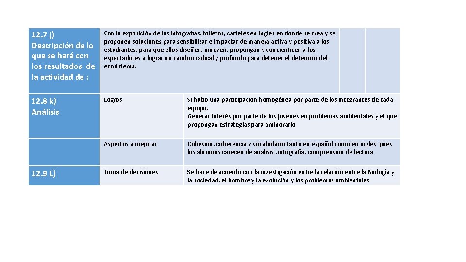 12. 7 j) Descripción de lo que se hará con los resultados de la