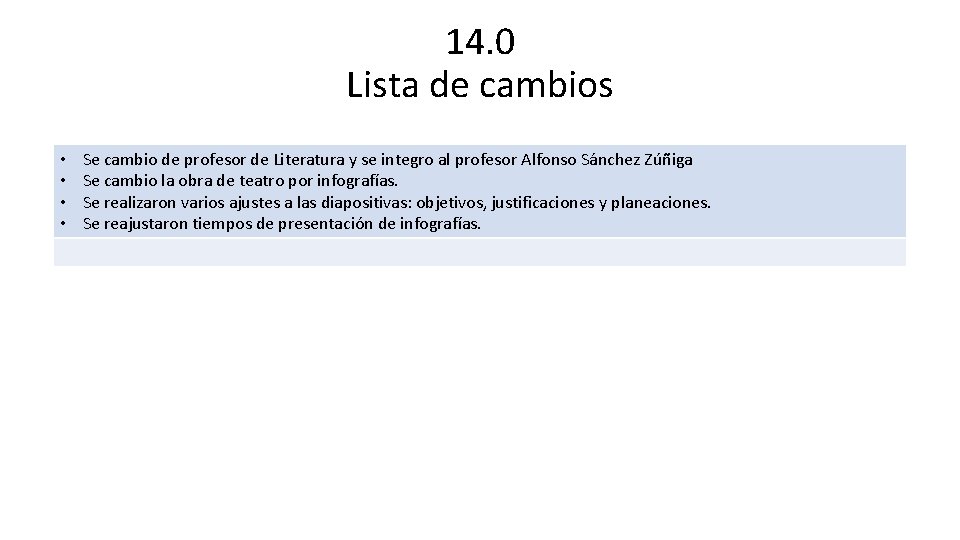 14. 0 Lista de cambios • • Se cambio de profesor de Literatura y