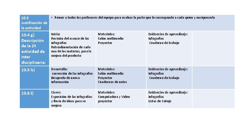  • Reunir a todos los profesores del equipo para evaluar la parte que