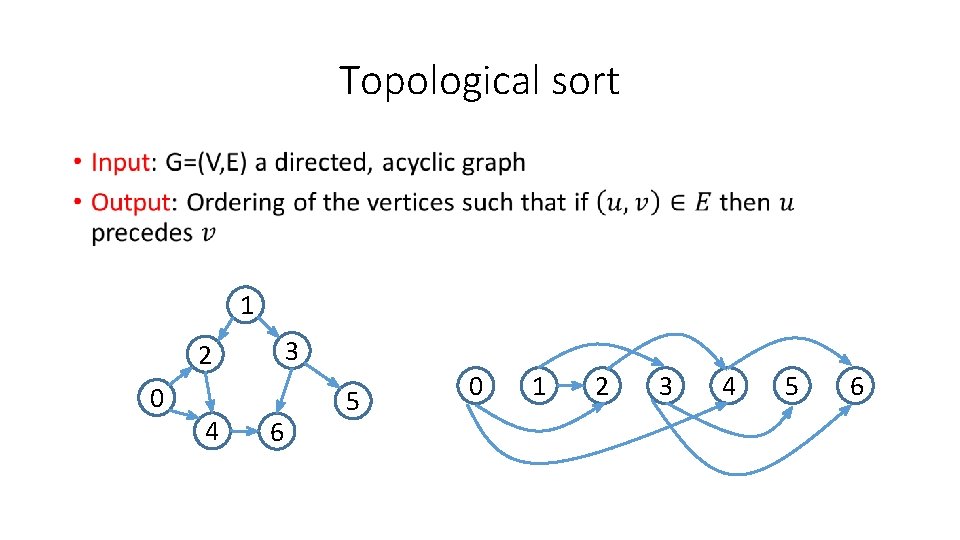 Topological sort • 1 3 2 0 4 6 5 0 1 2 3