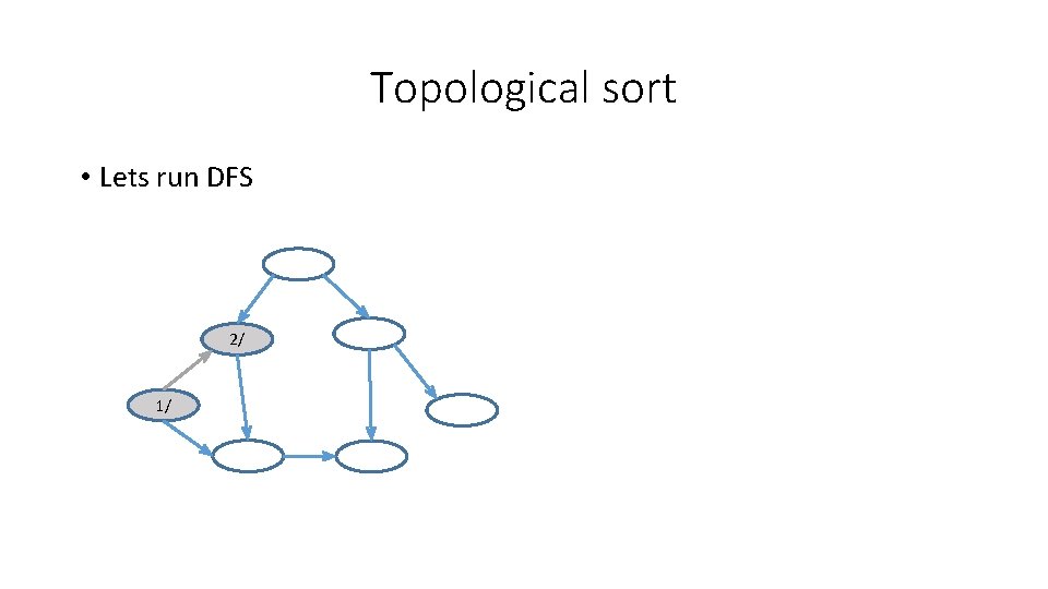 Topological sort • Lets run DFS 2/ 1/ 