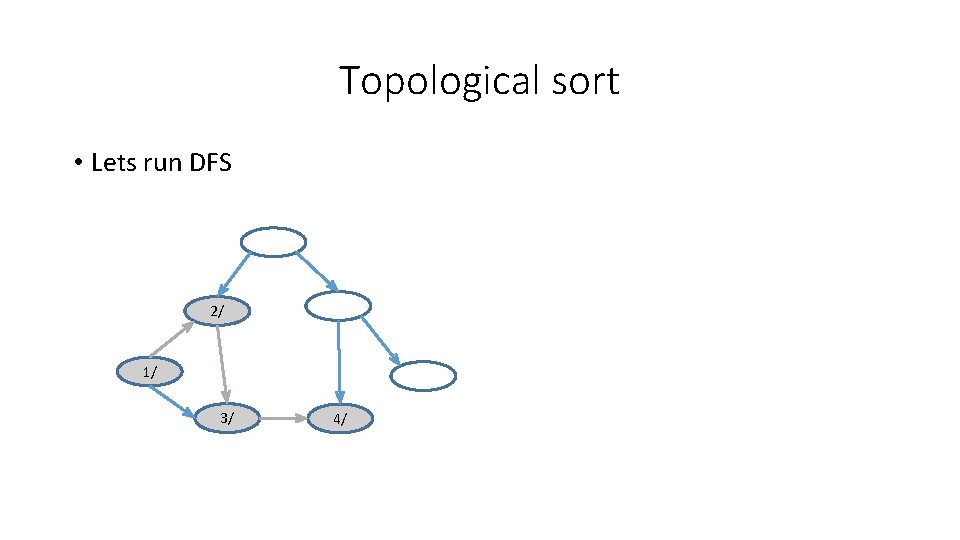 Topological sort • Lets run DFS 2/ 1/ 3/ 4/ 