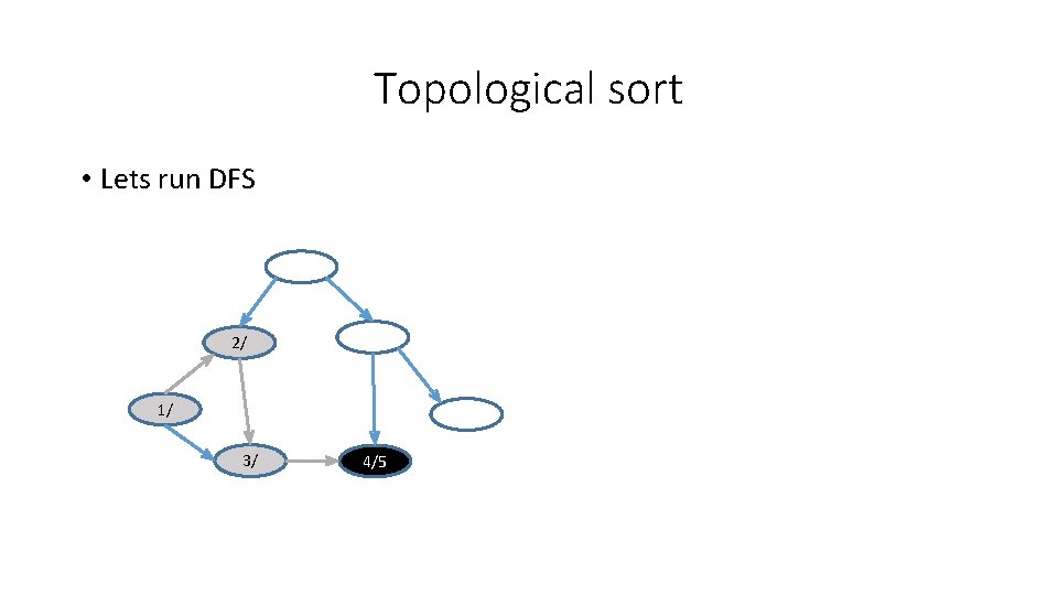 Topological sort • Lets run DFS 2/ 1/ 3/ 4/5 