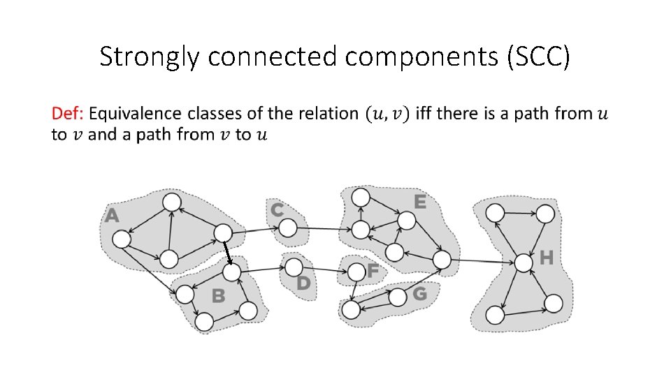 Strongly connected components (SCC) • 