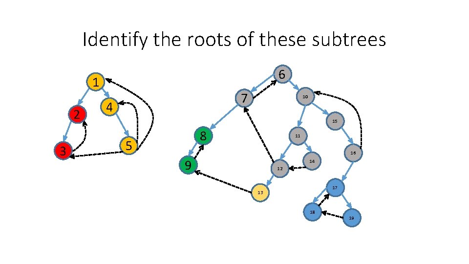 Identify the roots of these subtrees 6 1 2 3 7 4 10 15