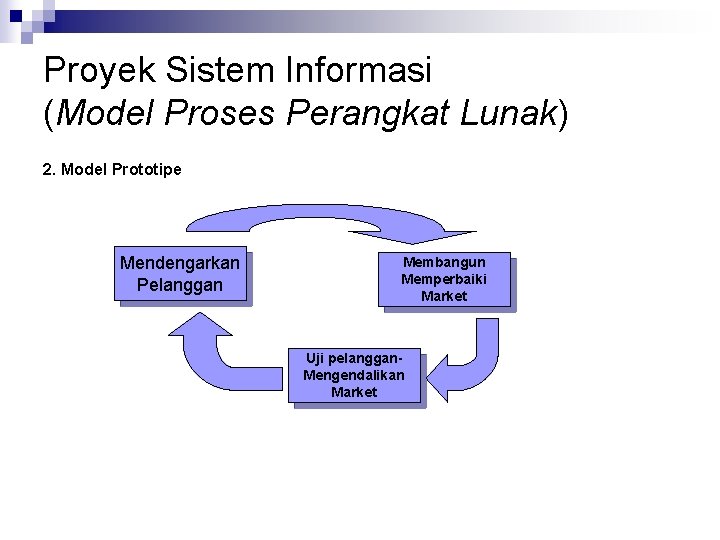 Proyek Sistem Informasi (Model Proses Perangkat Lunak) 2. Model Prototipe Mendengarkan Pelanggan Membangun Memperbaiki