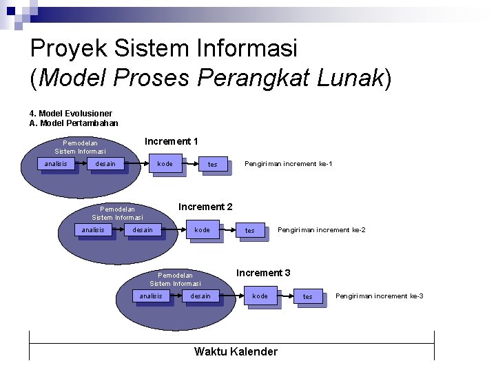 Proyek Sistem Informasi (Model Proses Perangkat Lunak) 4. Model Evolusioner A. Model Pertambahan Increment