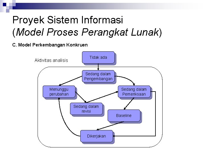 Proyek Sistem Informasi (Model Proses Perangkat Lunak) C. Model Perkembangan Konkruen Aktivitas analisis Tidak