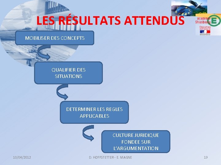 LES RÉSULTATS ATTENDUS MOBILISER DES CONCEPTS QUALIFIER DES SITUATIONS DETERMINER LES REGLES APPLICABLES CULTURE