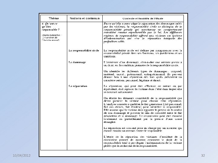 10/04/2012 D. HOFFSTETTER - E. MAGNE 32 