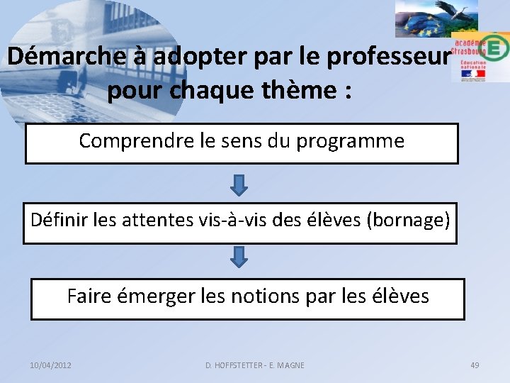 Démarche à adopter par le professeur pour chaque thème : Comprendre le sens du