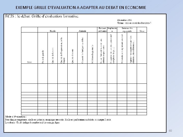 EXEMPLE GRILLE D’EVALUATION A ADAPTER AU DEBAT EN ECONOMIE 10/04/2012 D. HOFFSTETTER - E.