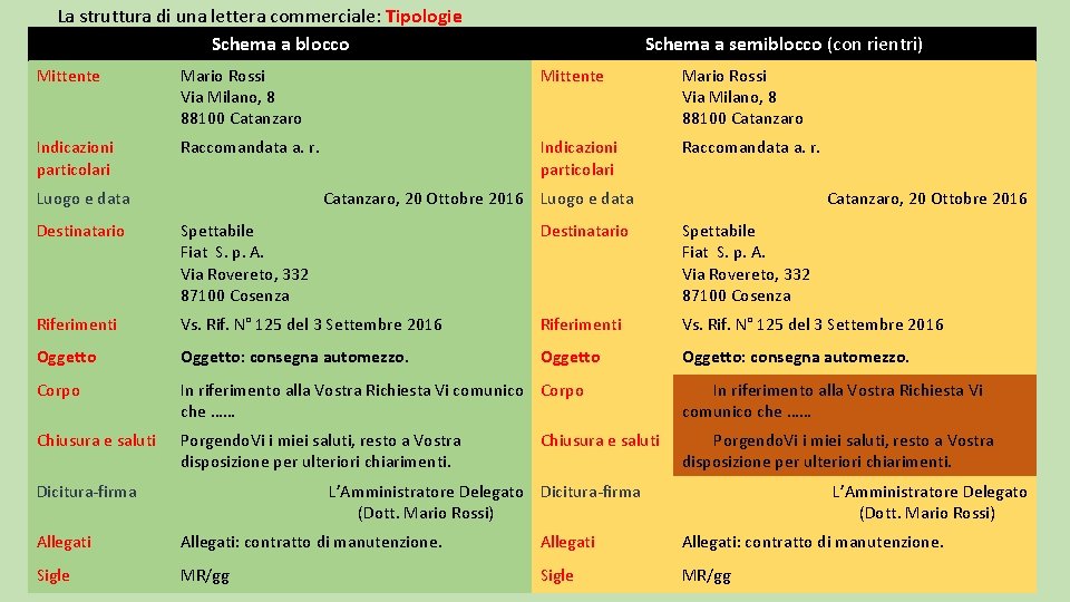 La struttura di una lettera commerciale: Tipologie Schema a blocco Schema a semiblocco (con