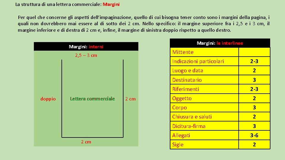 La struttura di una lettera commerciale: Margini Per quel che concerne gli aspetti dell’impaginazione,