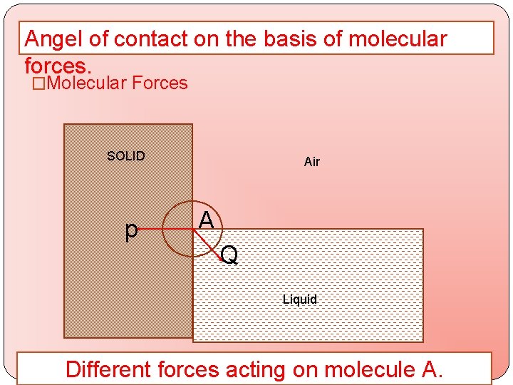  Angel of contact on the basis of molecular forces. �Molecular Forces SOLID p