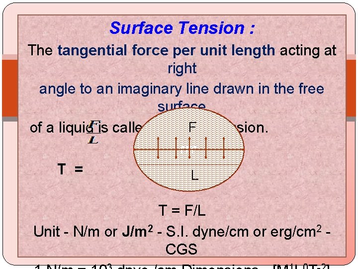 Surface Tension : The tangential force per unit length acting at right angle to