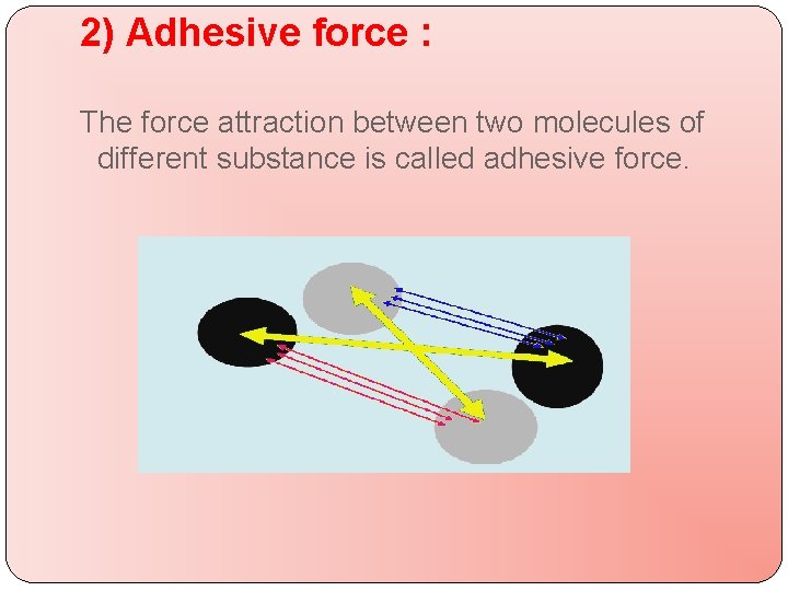 2) Adhesive force : The force attraction between two molecules of different substance is