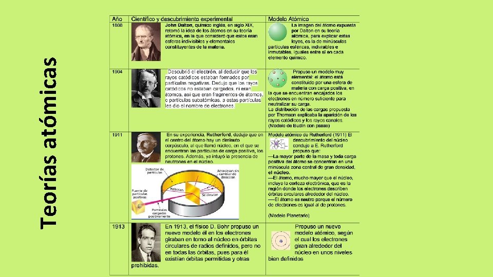 Teorías atómicas 
