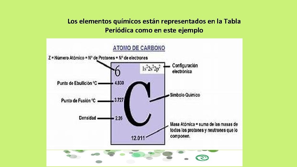 Los elementos químicos están representados en la Tabla Periódica como en este ejemplo 
