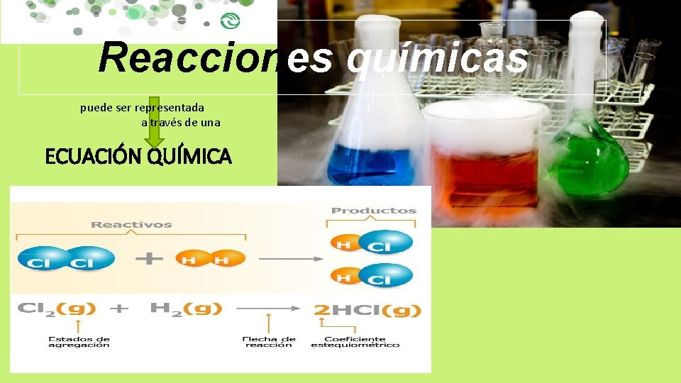 Reacciones químicas puede ser representada a través de una ECUACIÓN QUÍMICA 