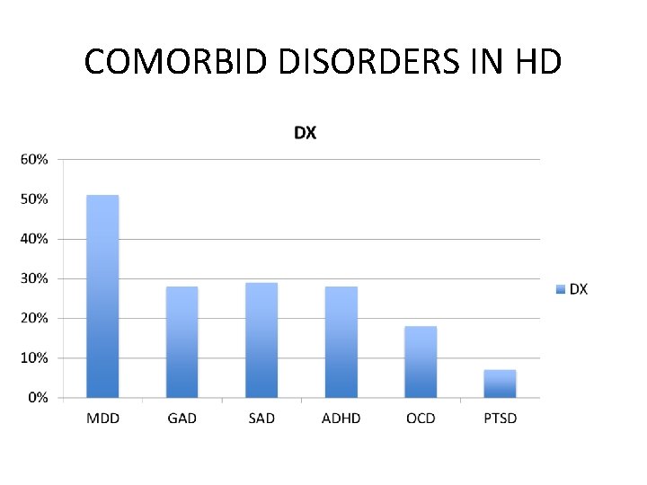 COMORBID DISORDERS IN HD COMORBID DISORDERS IN HD