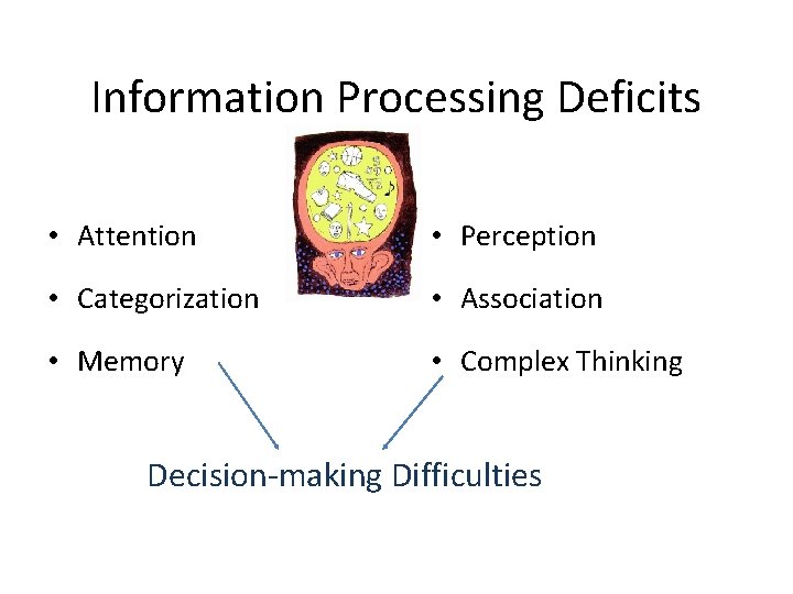Information Processing Deficits • Attention • Perception • Categorization • Association • Memory • Information Processing Deficits • Attention • Perception • Categorization • Association • Memory •
