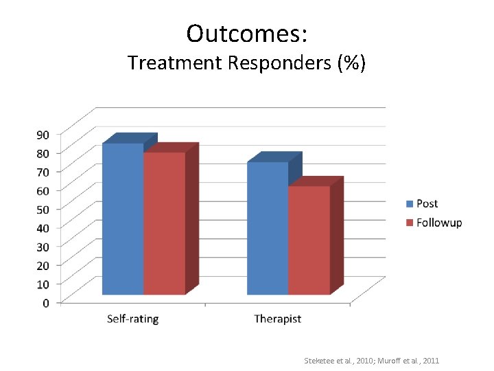Outcomes: Treatment Responders (%) Steketee et al. , 2010; Muroff et al. , 2011 Outcomes: Treatment Responders (%) Steketee et al. , 2010; Muroff et al. , 2011