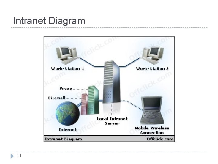 Intranet Diagram 11 Intranet Diagram 11