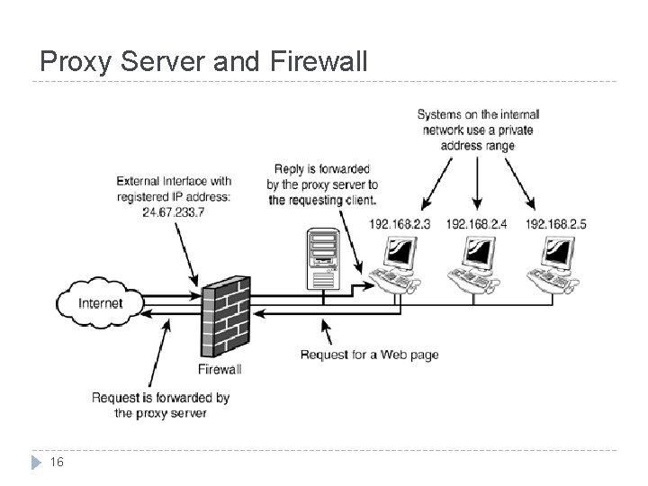 k proxy vpn for android phone