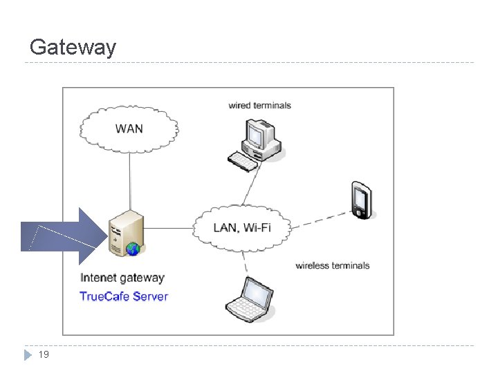 Gateway 19 Gateway 19