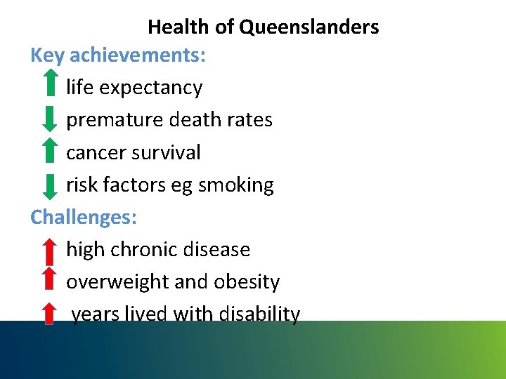 Health of Queenslanders Key achievements: life expectancy premature death rates cancer survival risk factors