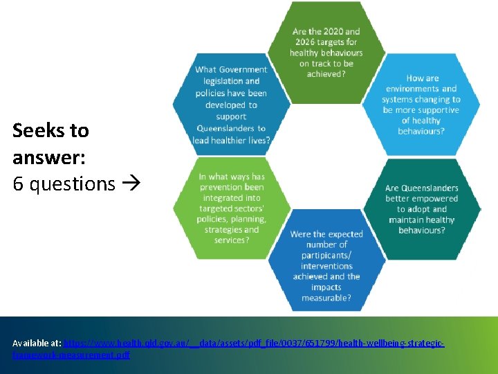 Seeks to answer: 6 questions Available at: https: //www. health. qld. gov. au/__data/assets/pdf_file/0037/651799/health-wellbeing-strategicframework-measurement. pdf