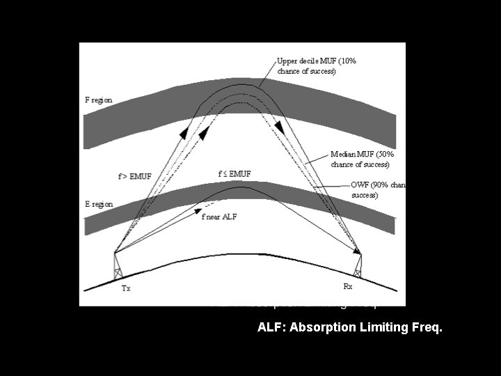 ALF: Absorption Limiting Freq. 