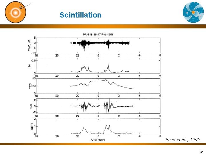 Scintillation Basu et al. , 1999 33 