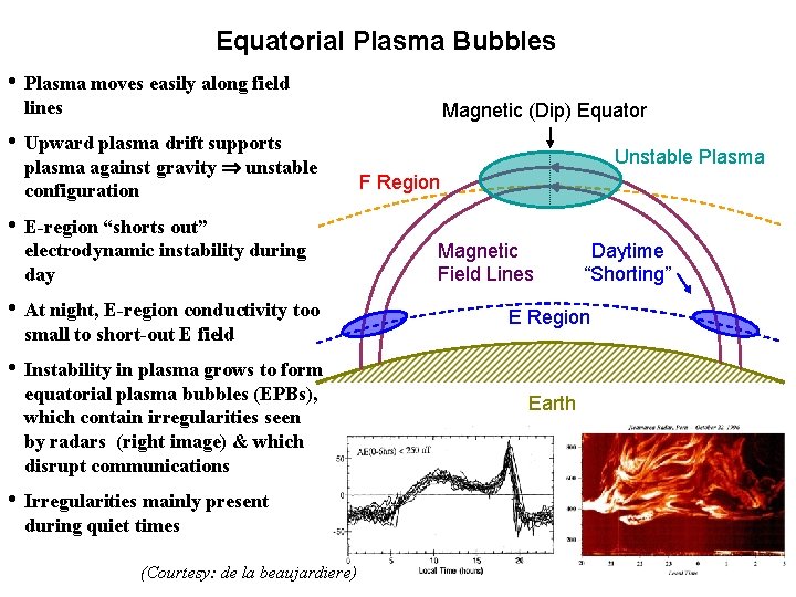 Equatorial Plasma Bubbles • Plasma moves easily along field lines Magnetic (Dip) Equator •