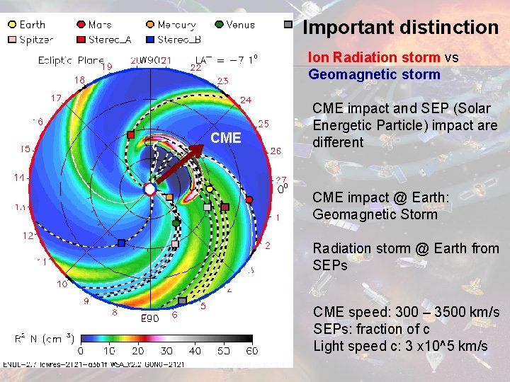 Important distinction Ion Radiation storm vs Geomagnetic storm CME impact and SEP (Solar Energetic