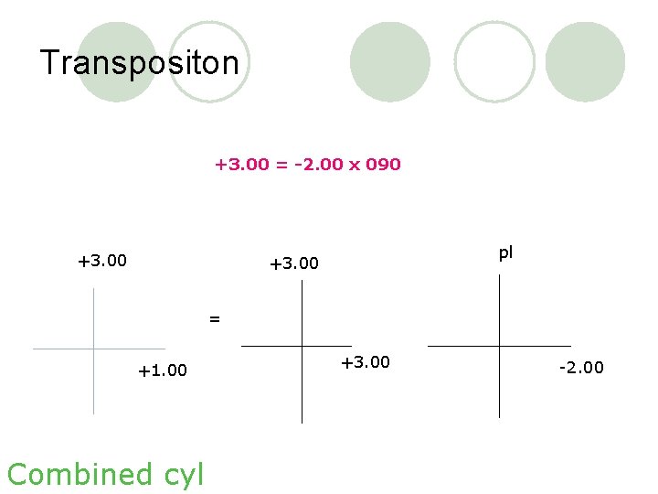 Transpositon +3. 00 = -2. 00 x 090 +3. 00 pl +3. 00 =